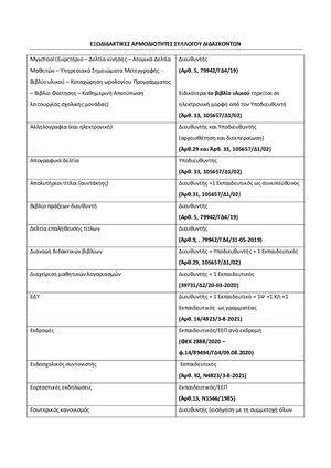 ΕΞΩΔΙΔΑΚΤΙΚΕΣ ΑΡΜΟΔΙΟΤΗΤΕΣ ΣΥΛΛΟΓΟΥ ΔΙΔΑΣΚΟΝΤΩΝ