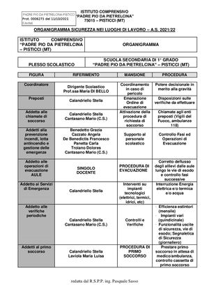 Organigramma Sicurezza Istituto Padre Pio Da Pietrelcina A S 2021 22