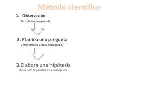 Metodo Cientifco
