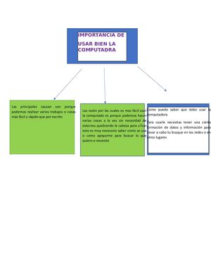 Mapa Conceptual De Etica