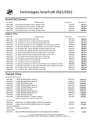 Tarif Mercury SmartCraft 2021- 2022