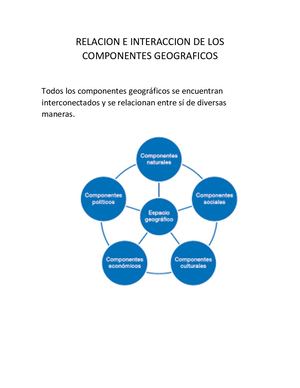 Relacion E Interaccion De Los Componentes Geograficos