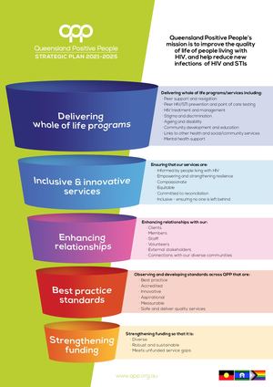 QPP Strategic Plan 2021-2025