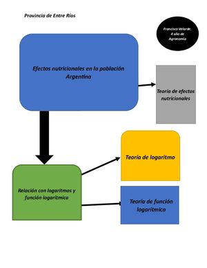 Efectos Nutricionales