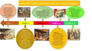 Dulce Obispo Unidad 1 Linea Del Tiempo 2