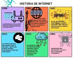 Historia de internet