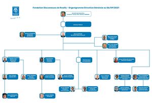 Organigramme DG Septembre 2021