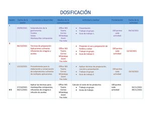 Dosificación G1