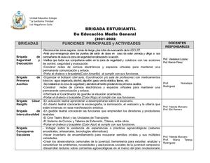 Definicion De Brigadas