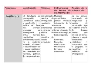 Cuadro Comparativo De Paradigma