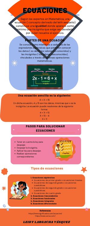 Infografía De Ecuaciones