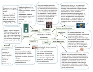 Mapa Mental Tarea3