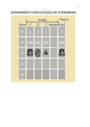 experimento psicológico de sternberg