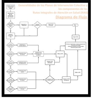 Diagrama De Flujo