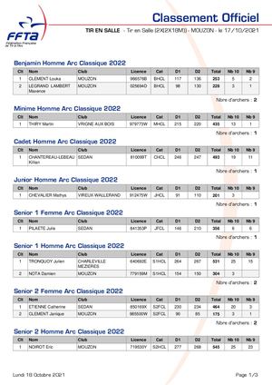 Résultats Concours Mouzon 2021