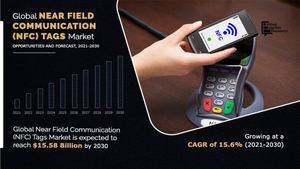 NFC Tag Market Size, Share, Growth, Trends | Analysis 2030
