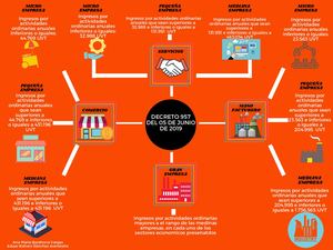 Decreto 957 Del 05 De Junio De 2019