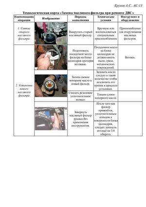 Технологическая карта замены масляного фильтра при ремонте ДВС