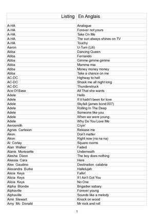 Listing International