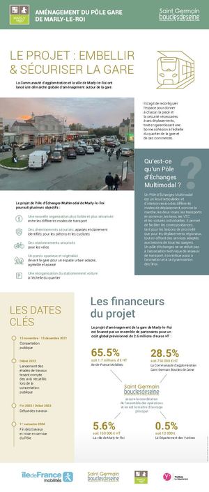 Pôle-gare de Marly-le-Roi - Concertation 2021