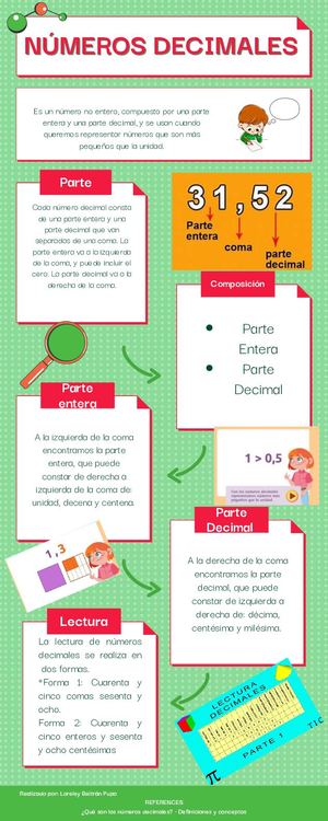 Números Decimales