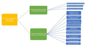 Mapa Conceptual Tema 2