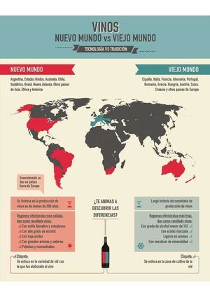 Nuevo Mundo Vs Viejo Mundo Min