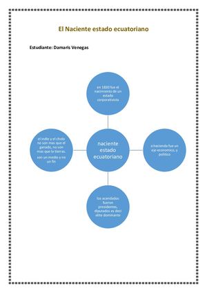 El Naciente Estado Ecuatoriano