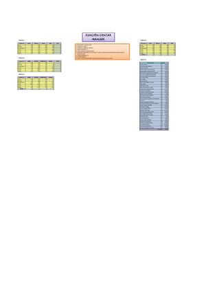 Ejercicios Microsoft Excel Practica3