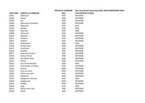 Liste Communes Programme Eau Et Climat