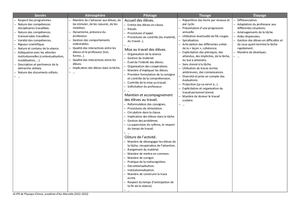 Tableau Observables (Bucheton,  Bourbao).