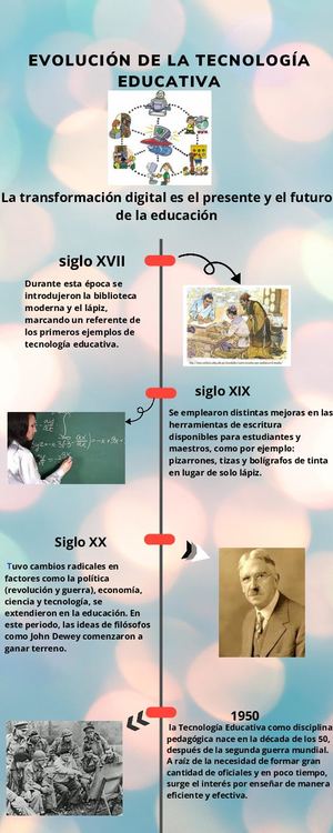 Evolución De La Tecnología Educativa