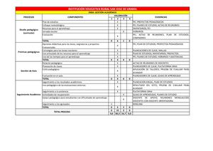 Autoevaluacion Gestion Académica