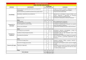 Autoevaluacion Institucional Gestion Comunitaria