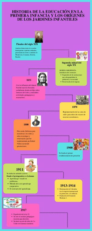 Linea De Tiempo Practica