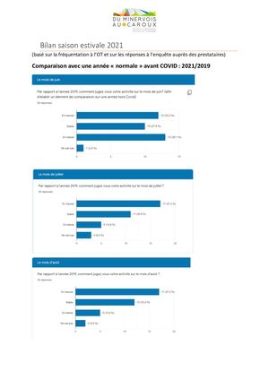 Bilan Saison Estivale 2021