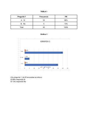 Análisis De Resultados