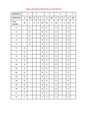 Tabla De Resultados De La Encuesta