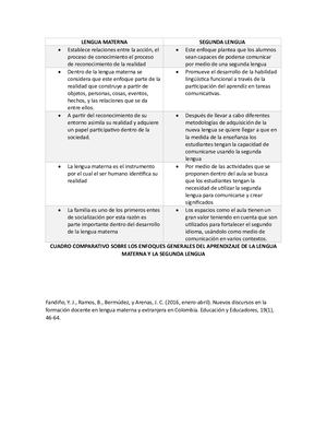 Cuadro Comparativo Lengua Materna Segunda Lengua