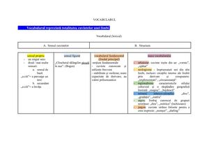 Vocabularul Mijloace Interne De îMbogățire Derivarea șI Compunerea