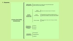 Civilización Romana