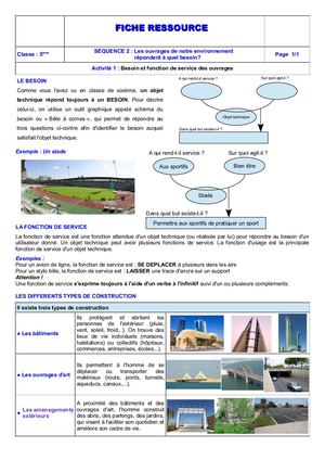 5eme S2 1 Ressource Besoin Fonction De Service Final