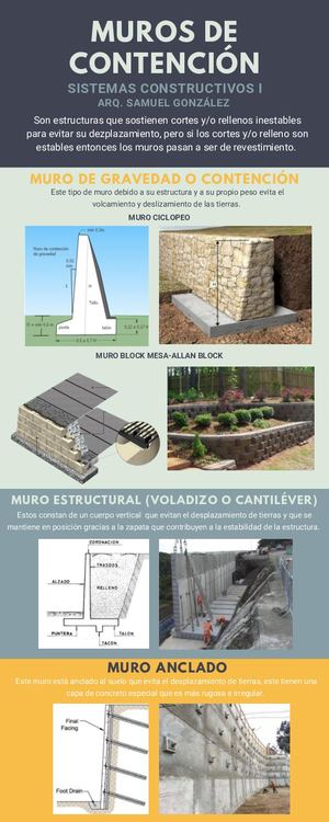 INFOGRAFÍA MUROS DE CONTENCIÓN