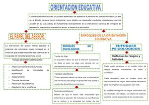 ORIENTACIÓN EDUCATIVA