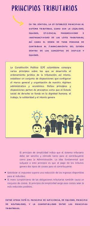 Principios Tributarios