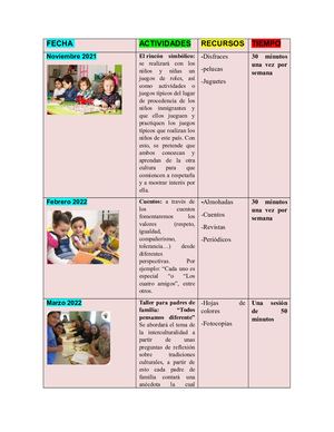 Cronograma De Actividades