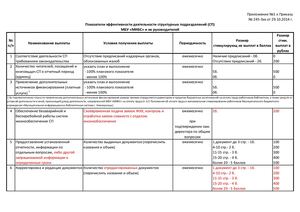 ПОКАЗАТЕЛИ ЭФФЕКТИВНОСТИ с исправлениями