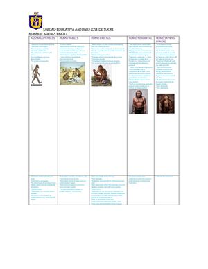 Linea De Tiempo Matias Erazo 8d Ums