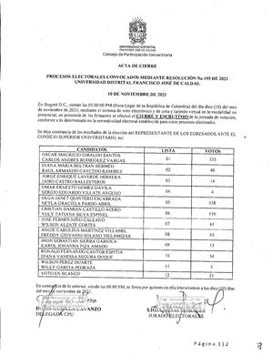 Acta Cierre Egresados 2021