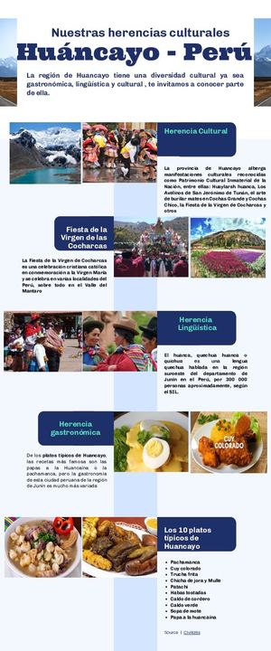 Infografía : Huancayo